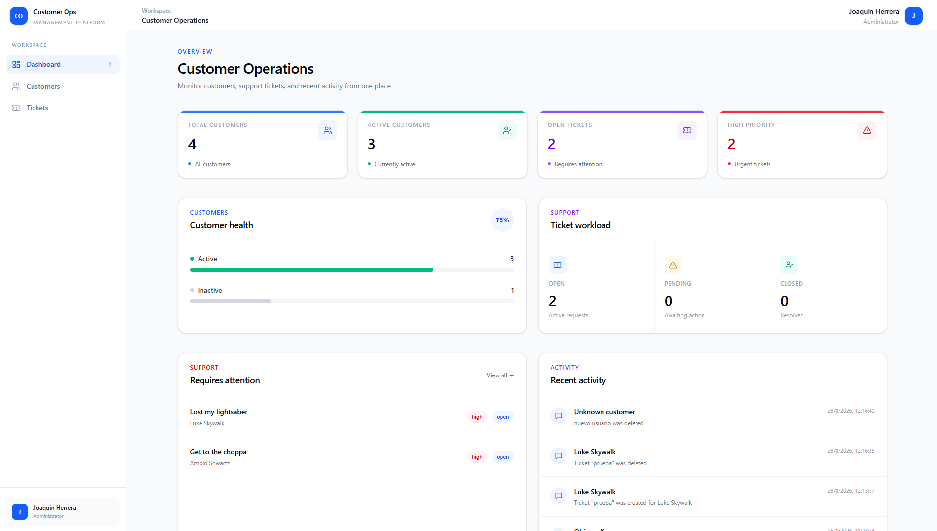 Screenshot of the project Customer Operations Dashboard